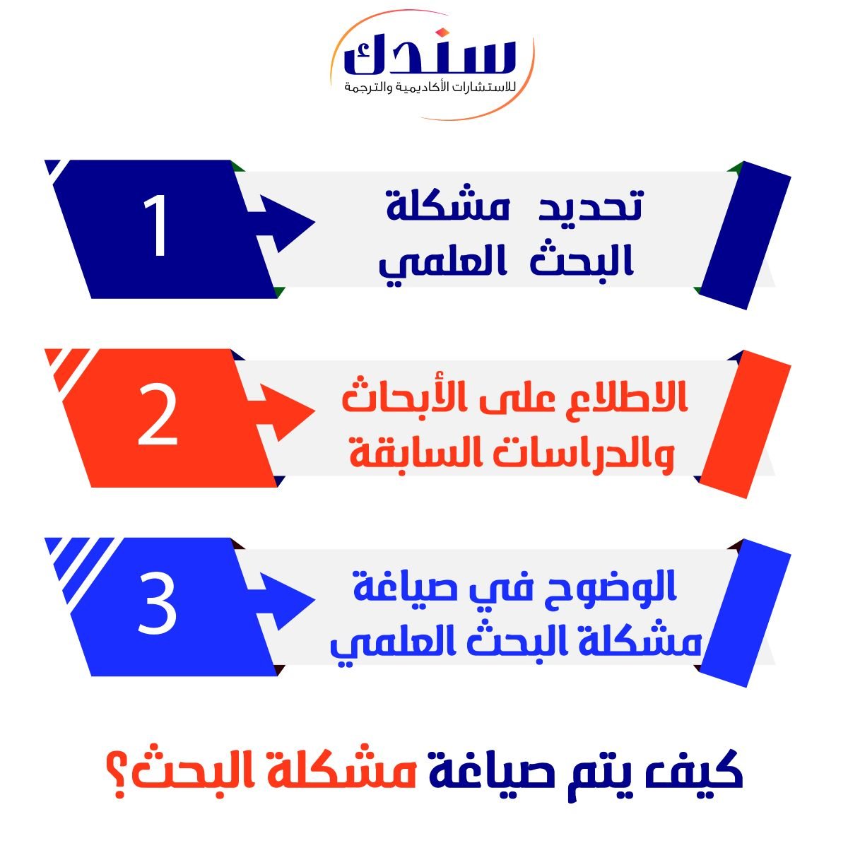 كيف يتم صياغة مشكلة البحث؟-01